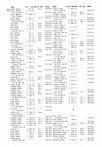 Landowners Index 012, Yellow Medicine County 1984